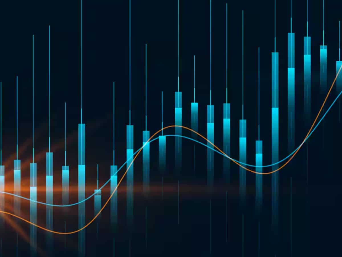ABB India Share Price Target