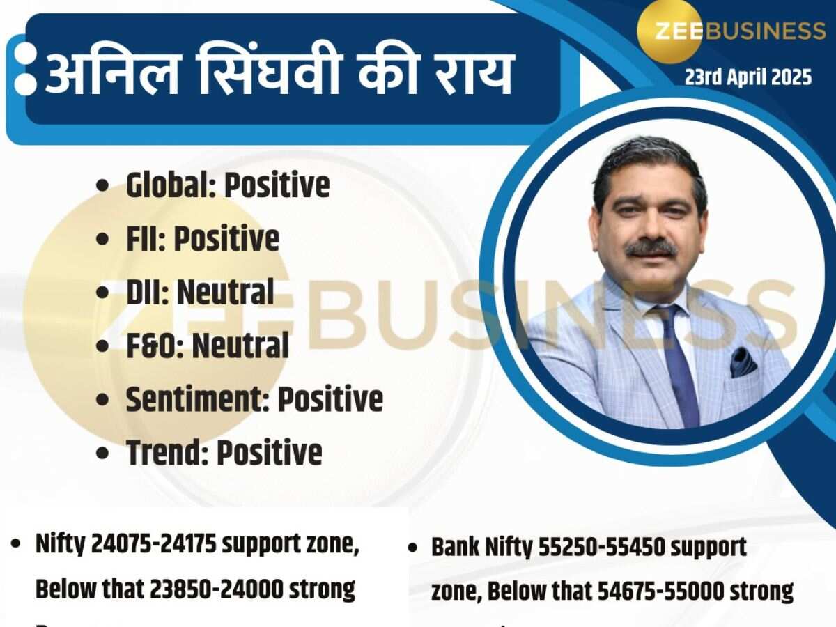 Anil Singhvi Market Strategy: Gift Nifty में बंपर तेजी, बाजार में दिख सकती है सुपर रैली; चेट कर लें ट्रेड सेटअप