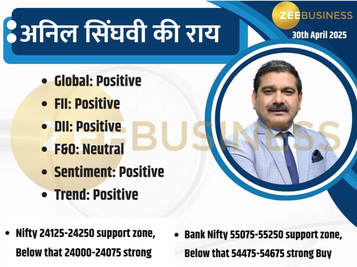 Anil Singhvi Market Strategy: निफ्टी की वीकली एक्सपायरी पर दिखेगी बड़ी हलचल, प्रॉफिट के सौदे के लिए ये है सही स्ट्रैटेजी