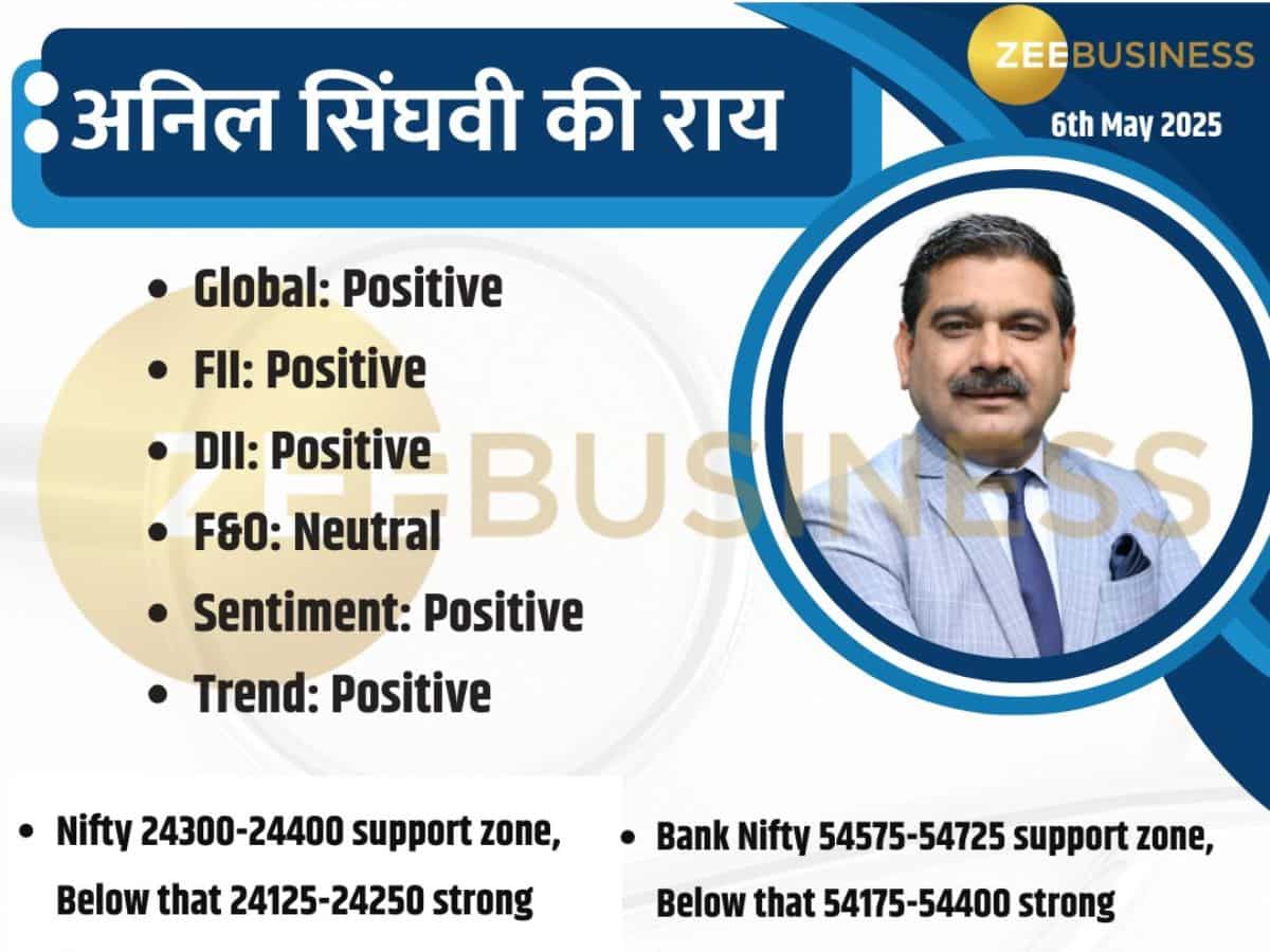 शेयर बाजार में आज कहां बनेगा पैसा? ट्रेडिंग करते हैं तो जरूर देखें Nifty पर Anil Singhvi की रणनीति