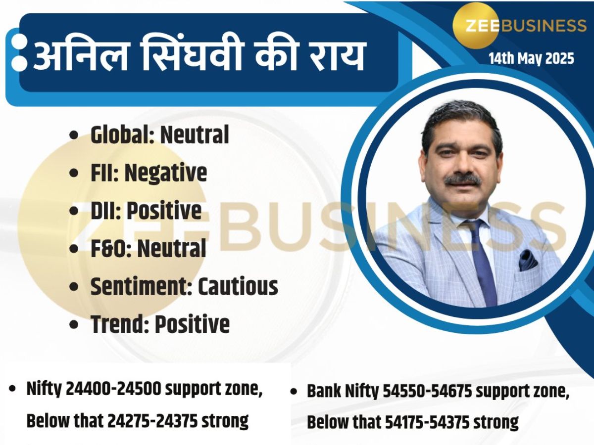 Anil Singhvi Market Strategy: बाजार टाइमपास का दे रहे सिग्नल? कहां टूटेगी रेंज? ट्रेडर्स नोट कर लें स्ट्रैटेजी