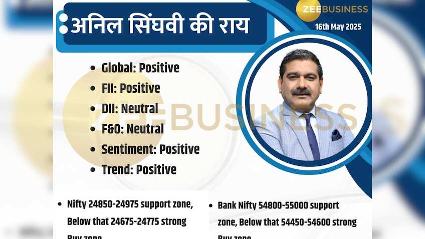 Anil Singhvi Market Strategy: बाजार ब्रेकआउट के बाद रैली को तैयार? ट्रेडर्स! इंट्राडे ट्रेडिंग में इन लेवल्स का रखें ध्यान