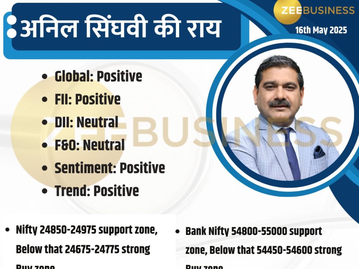 Anil Singhvi Market Strategy: बाजार ब्रेकआउट के बाद रैली को तैयार? ट्रेडर्स! इंट्राडे ट्रेडिंग में इन लेवल्स का रखें ध्यान