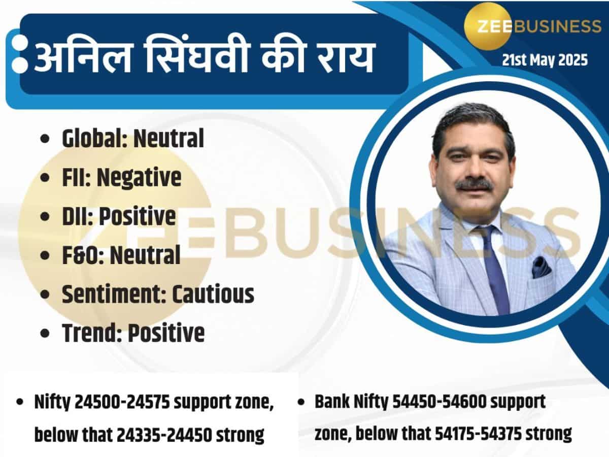 Anil Singhvi Market Strategy: 21 मई को बाजार में कहां होगी कमाई, ट्रेडर्स चेक कर लें आज का ट्रेड सेटअप