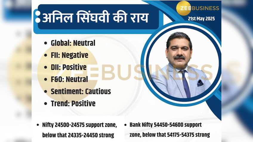 Anil Singhvi Market Strategy: 21 मई को बाजार में कहां होगी कमाई, ट्रेडर्स चेक कर लें आज का ट्रेड सेटअप