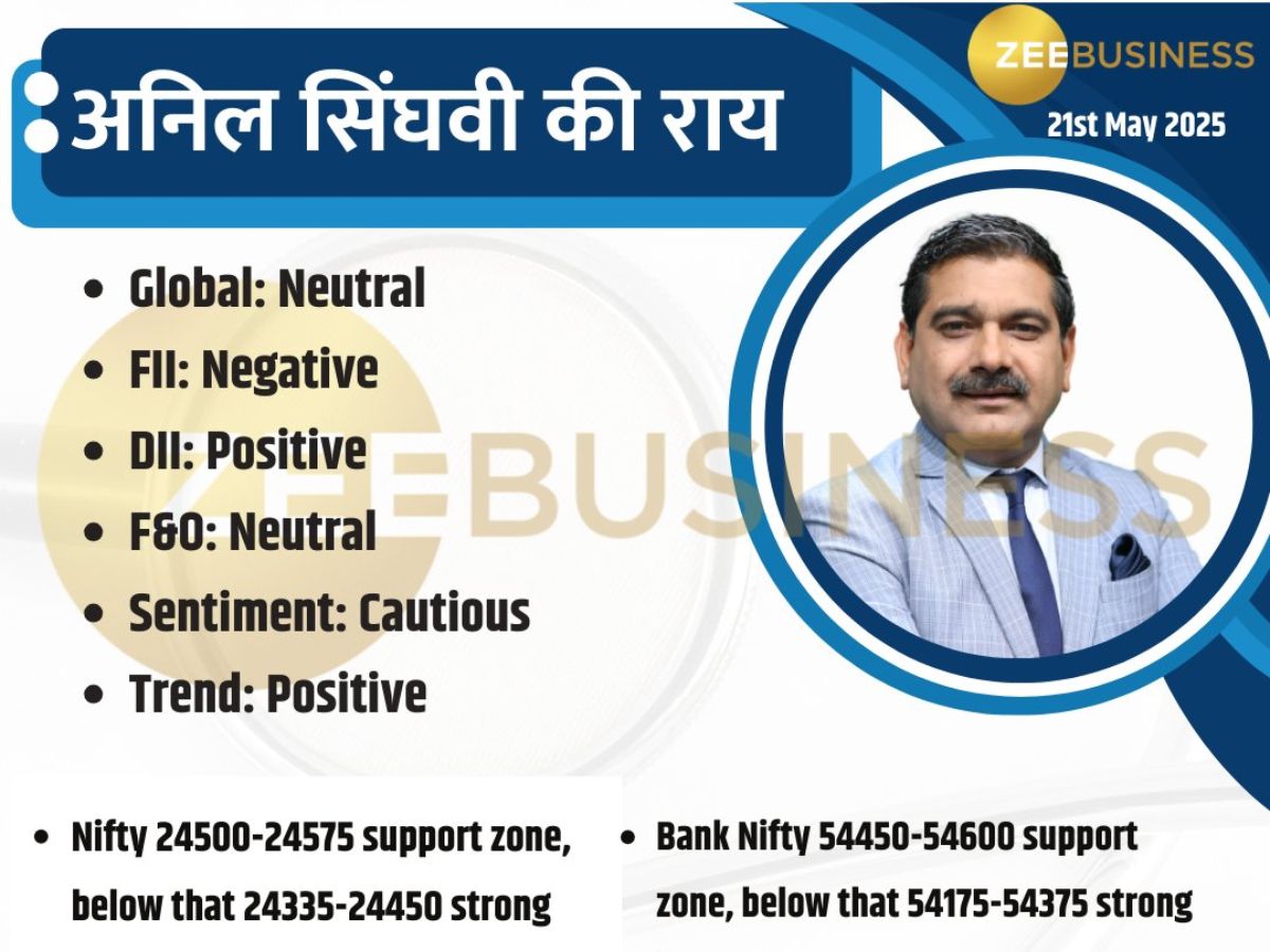 Anil Singhvi Market Strategy: 21 मई को बाजार में कहां होगी कमाई, ट्रेडर्स चेक कर लें आज का ट्रेड सेटअप
