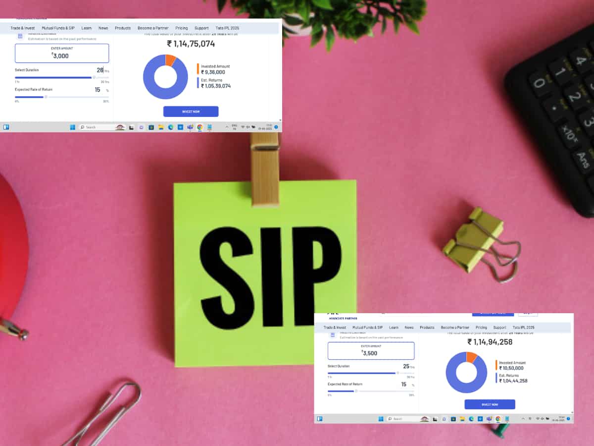  ₹3000 और ₹3500 की मासिक SIP का कैलकुलेशन