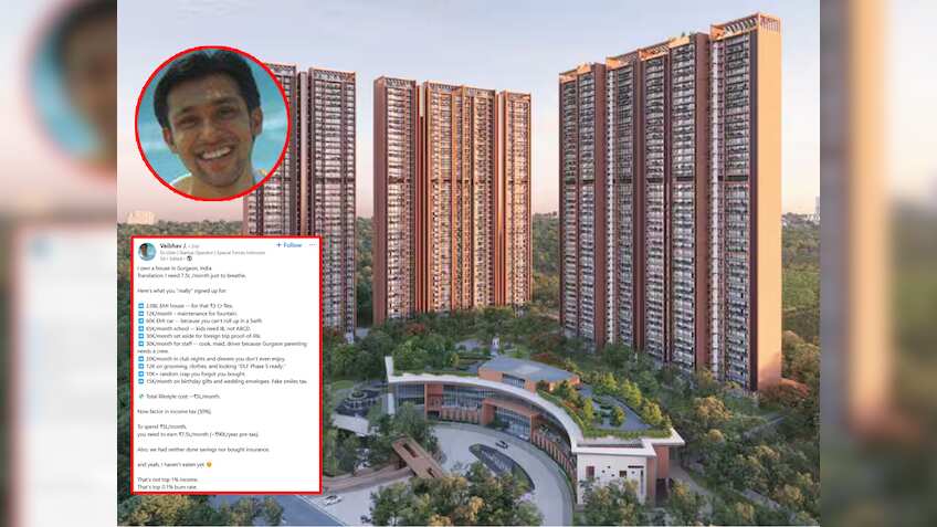 Viral:'सांस लेने के लिए भी ₹7.5 लाख चाहिए'! Startup Founder ने बताई Gurugram में जीने की कीमत, देखें कैलकुलेशन