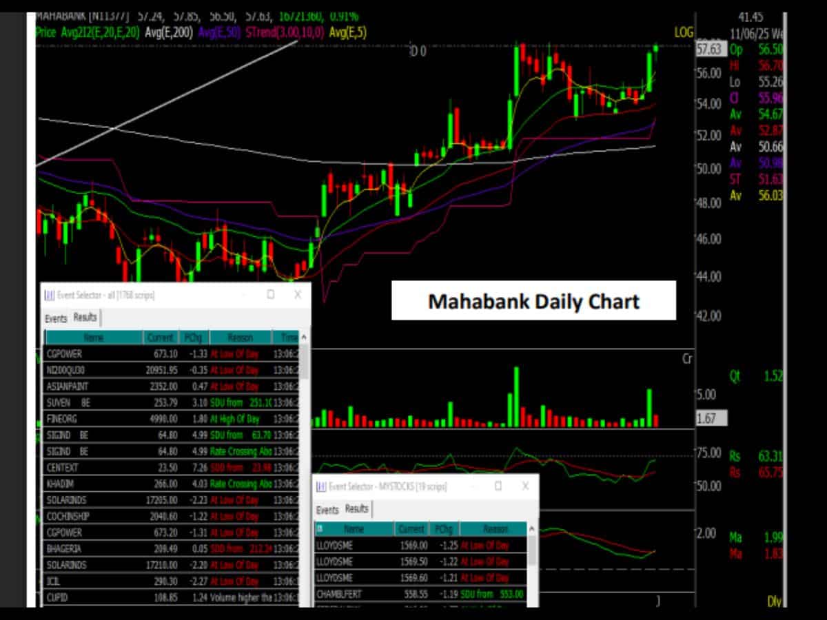 क्यों खरीदें यह शेयर? (खरीदारी के कारण)