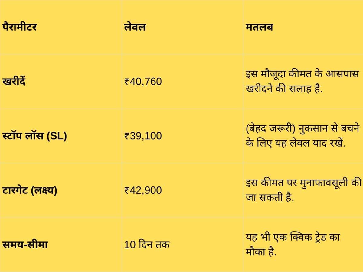 जरूरी लेवल्स समझें