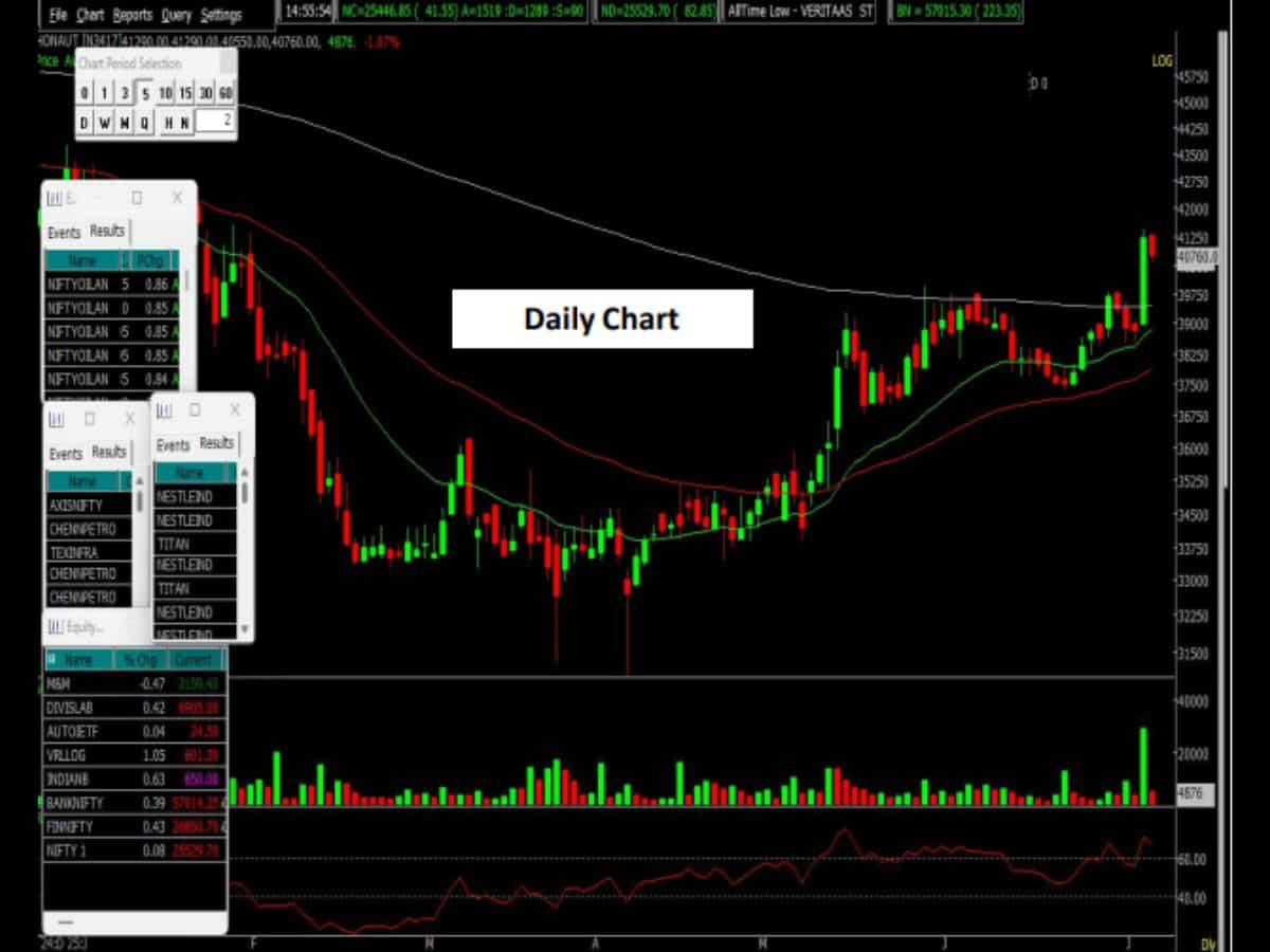 Honeywell में क्यों दिख रहा है मौका?