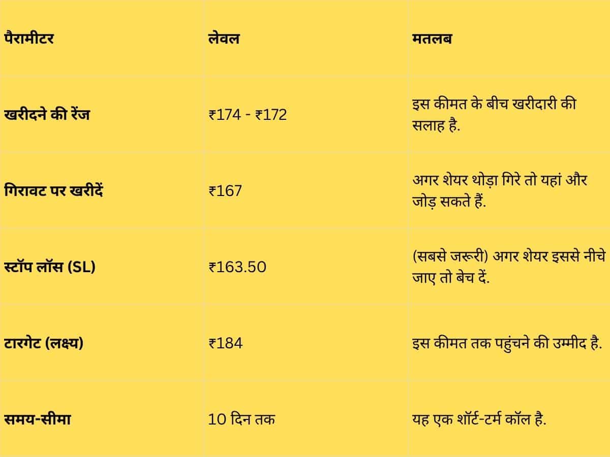 कौन से हैं जरूरी लेवल्स?