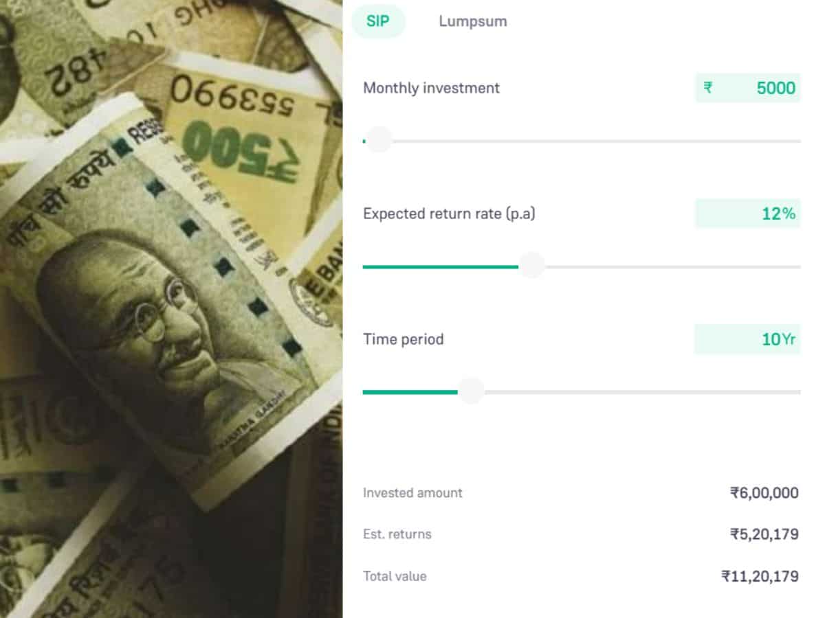 10 साल की SIP का रिटर्न 