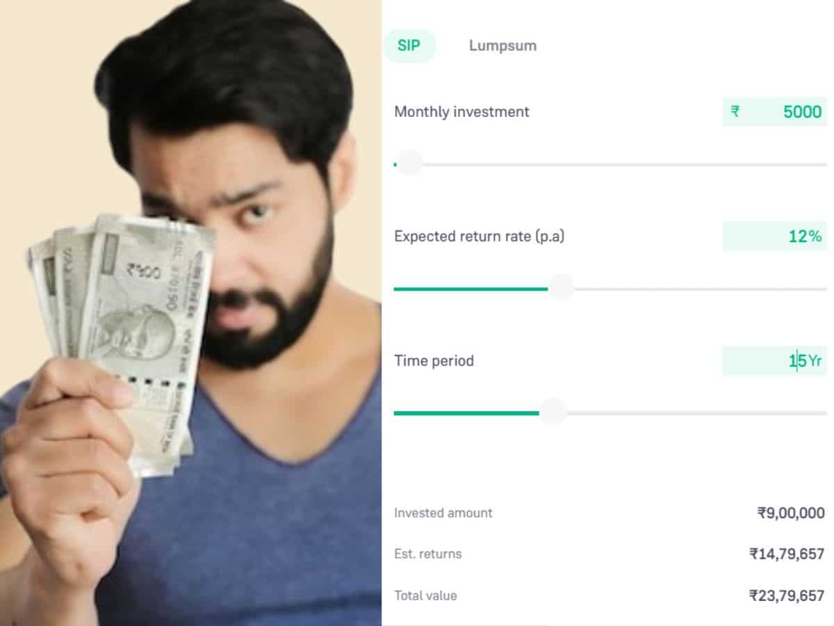 15 साल की SIP का रिटर्न 