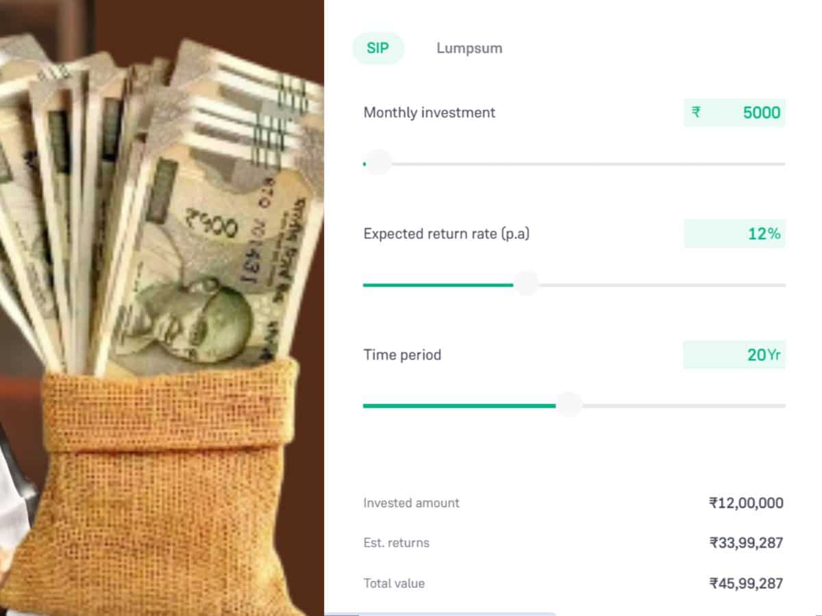 20 साल की SIP का रिटर्न 
