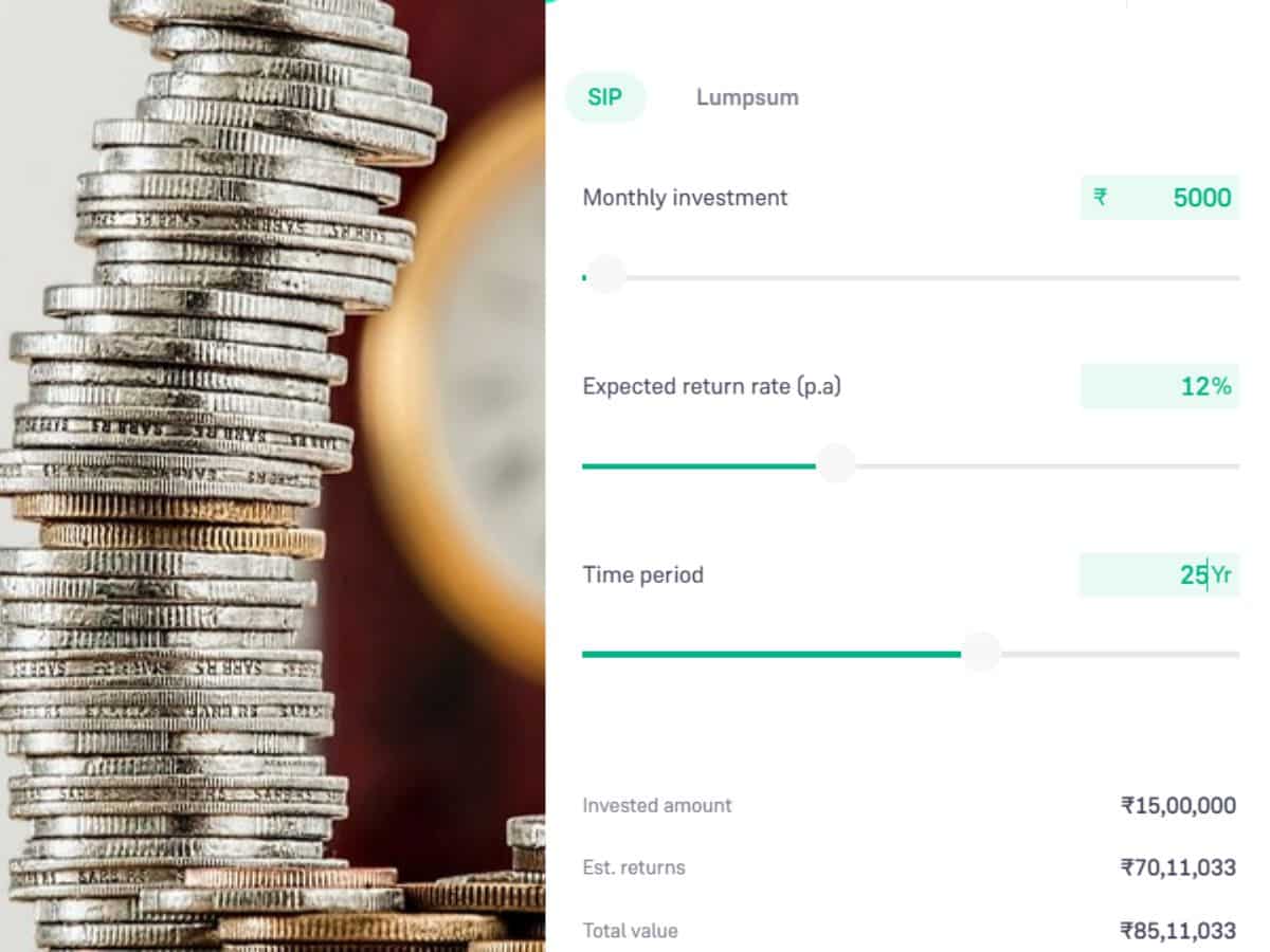25 साल की SIP का रिटर्न