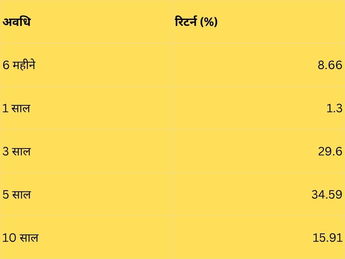 निफ्टी स्मॉलकैप 250 TRI