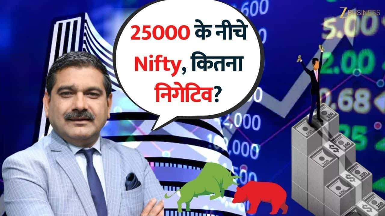 25000 के नीचे Nifty, कितना निगेटिव? जानिए Anil Singhvi से