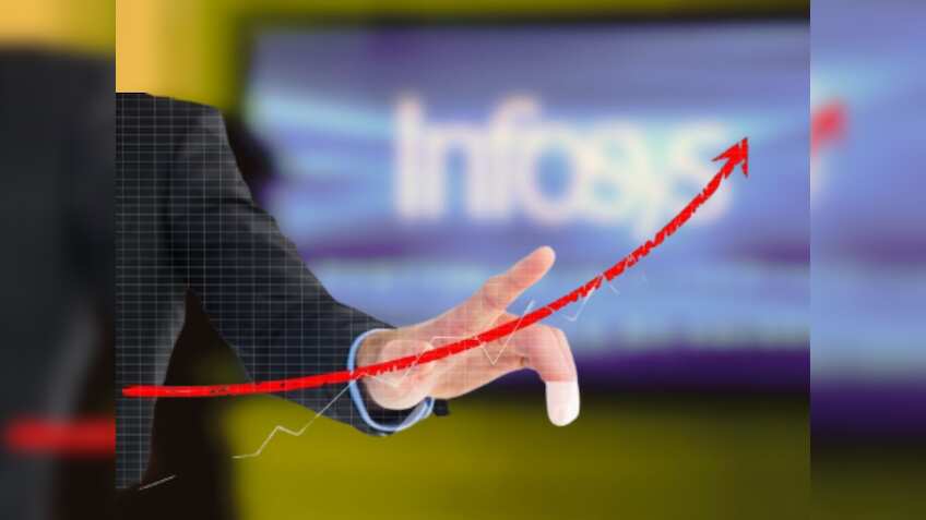 Infosys Q1 Results: बाजार बंद होते ही आए नतीजे, मुनाफा और आय दोनों बढ़े- कल शेयर पर रखें नजर