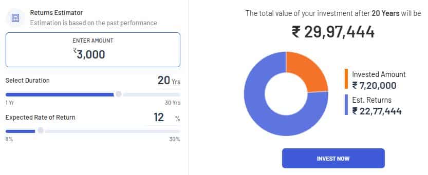 ₹3000 महीने की SIP का जादू