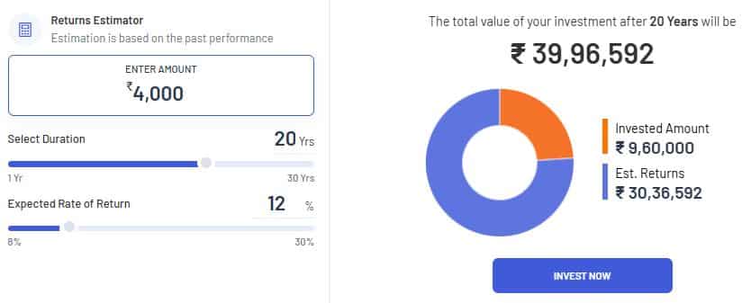 ₹4000 महीने की SIP का चमत्कार