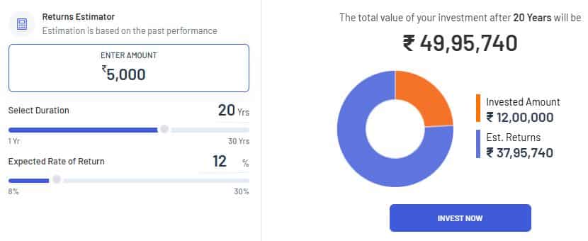 ₹5000 महीने की SIP