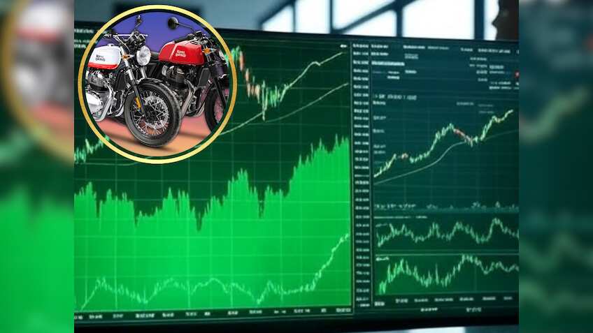 रॉयल एनफील्ड की 'बुलेट' रफ्तार, मुनाफा 1200 करोड़ के पार, बिक्री में 22% का जोरदार उछाल