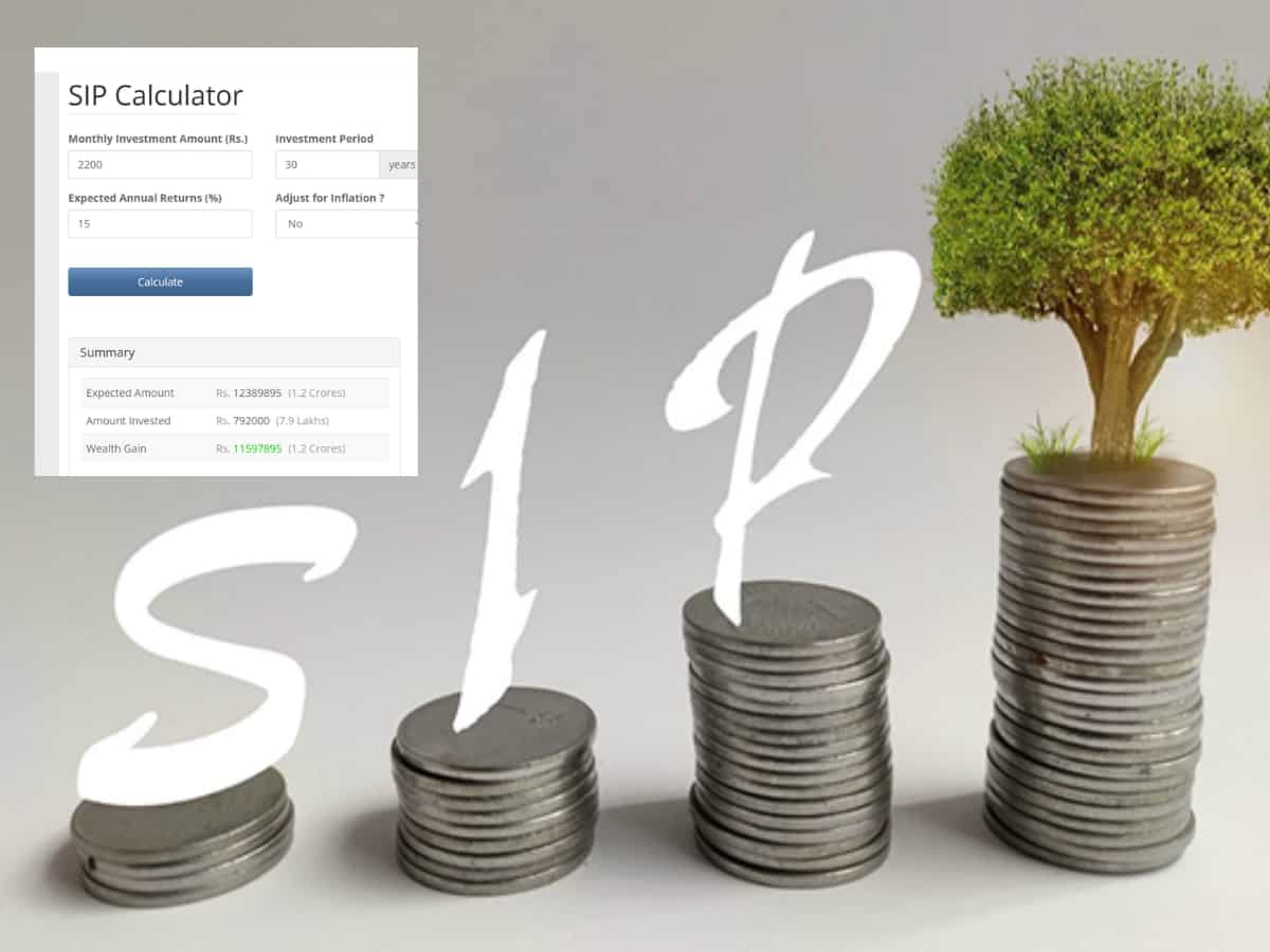  ₹2200 का टोटल फंड