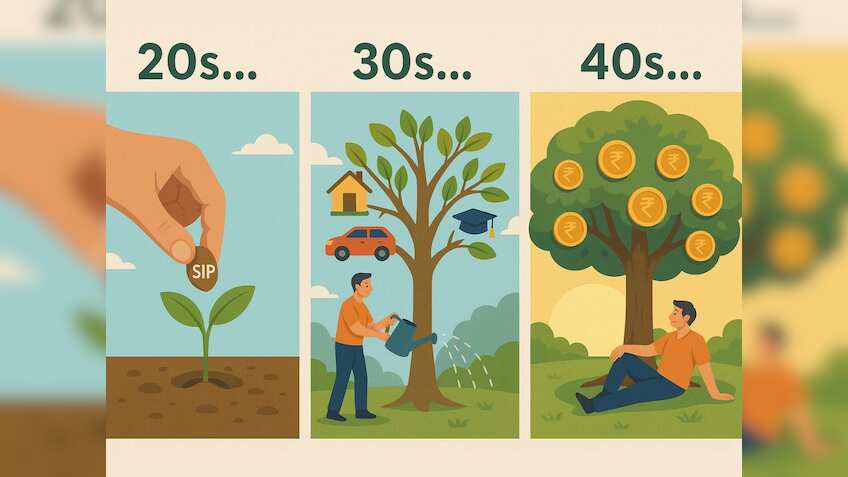 20s में रिस्‍क से इश्‍क, 30s में बैलेंसिंग और 40s में लगाएं टॉप गियर! समझिए उम्र के हिसाब से कैसे करें फाइनेंशियल प्लानिंग