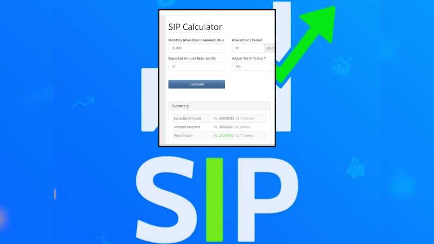 करोड़पति बनने की गारंटी! 10:12:30 का ये फॉर्मूला कराएगा पैसों की बरसात, खाते में होंगे सीधे 3 करोड़ रुपए