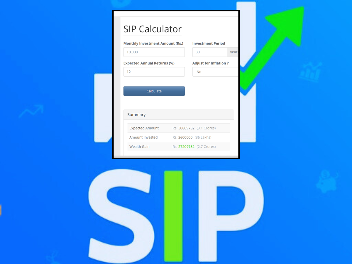 करोड़पति बनने की गारंटी! 10:12:30 का ये फॉर्मूला कराएगा पैसों की बरसात, खाते में होंगे सीधे 3 करोड़ रुपए