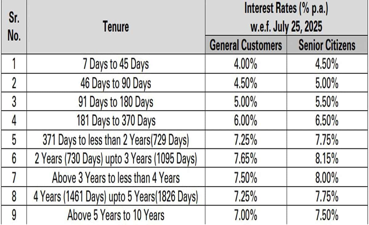 3- Utkarsh Small Finance Bank