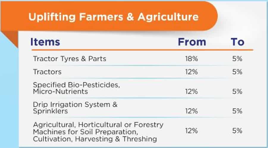 किसानों के लिए भी राहत