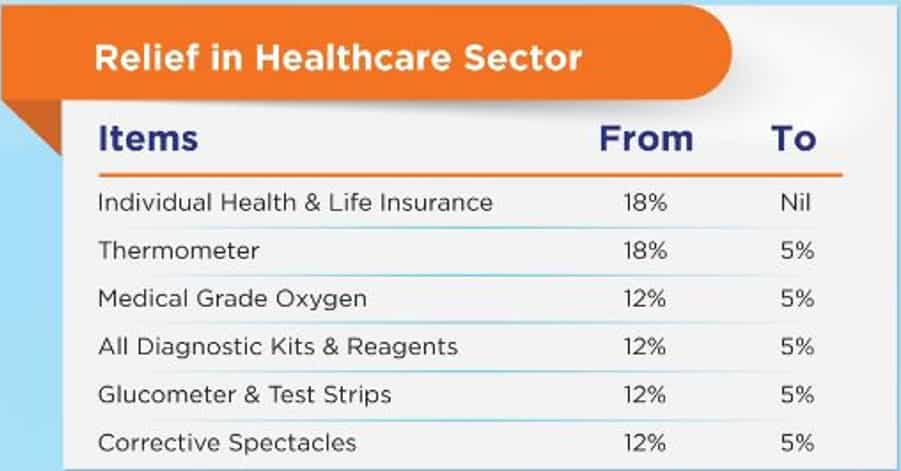 हेल्थ-लाइफ इंश्योरेंस पर नहीं लगेगा जीएसटी