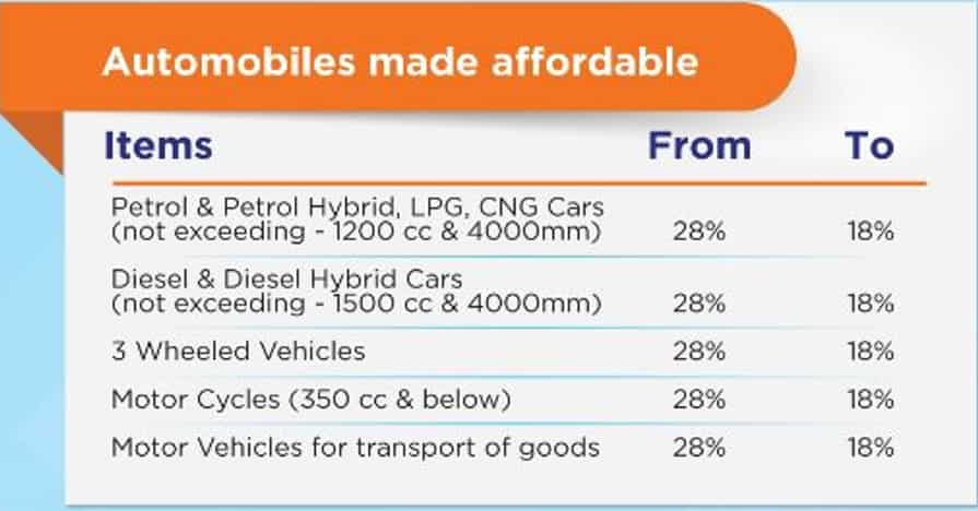 अब कारें हो जाएंगी सस्ती