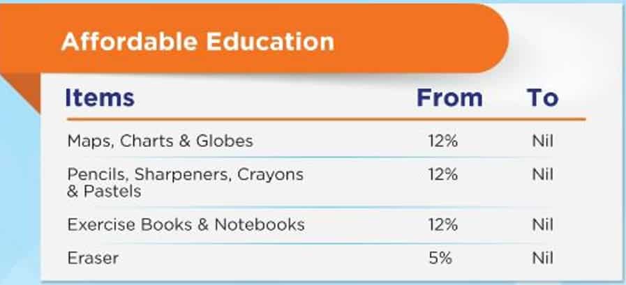 छोटे बच्चों की पढ़ाई पर खर्च घटेगा