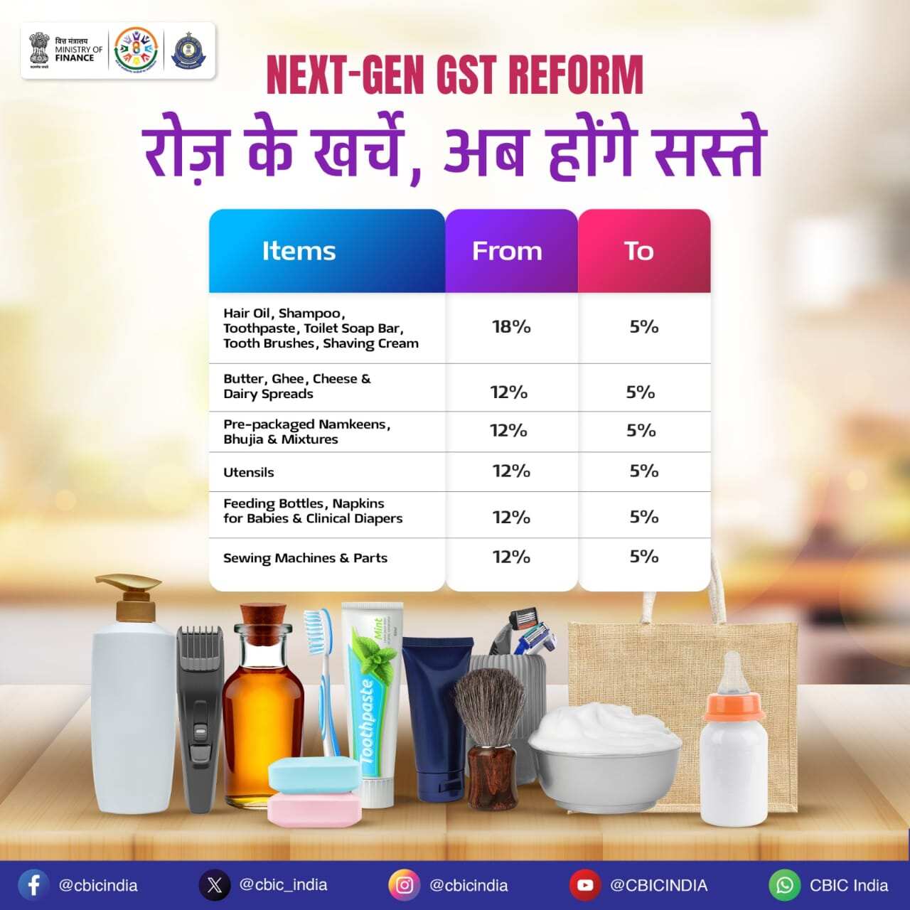 रोज के खर्चे, अब होंगे सस्ते