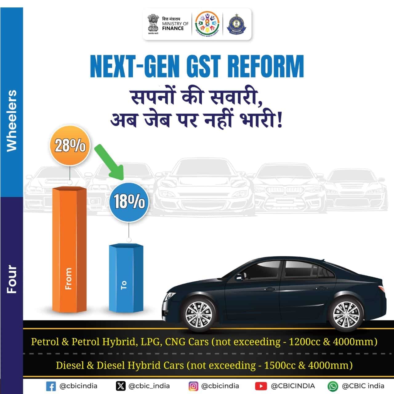 सपनों की सवारी हुई सस्ती