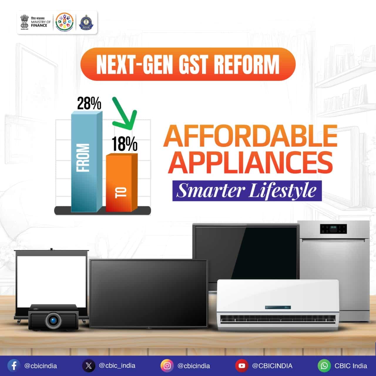 इलेक्ट्रॉनिक आइटम पर खर्च घटा