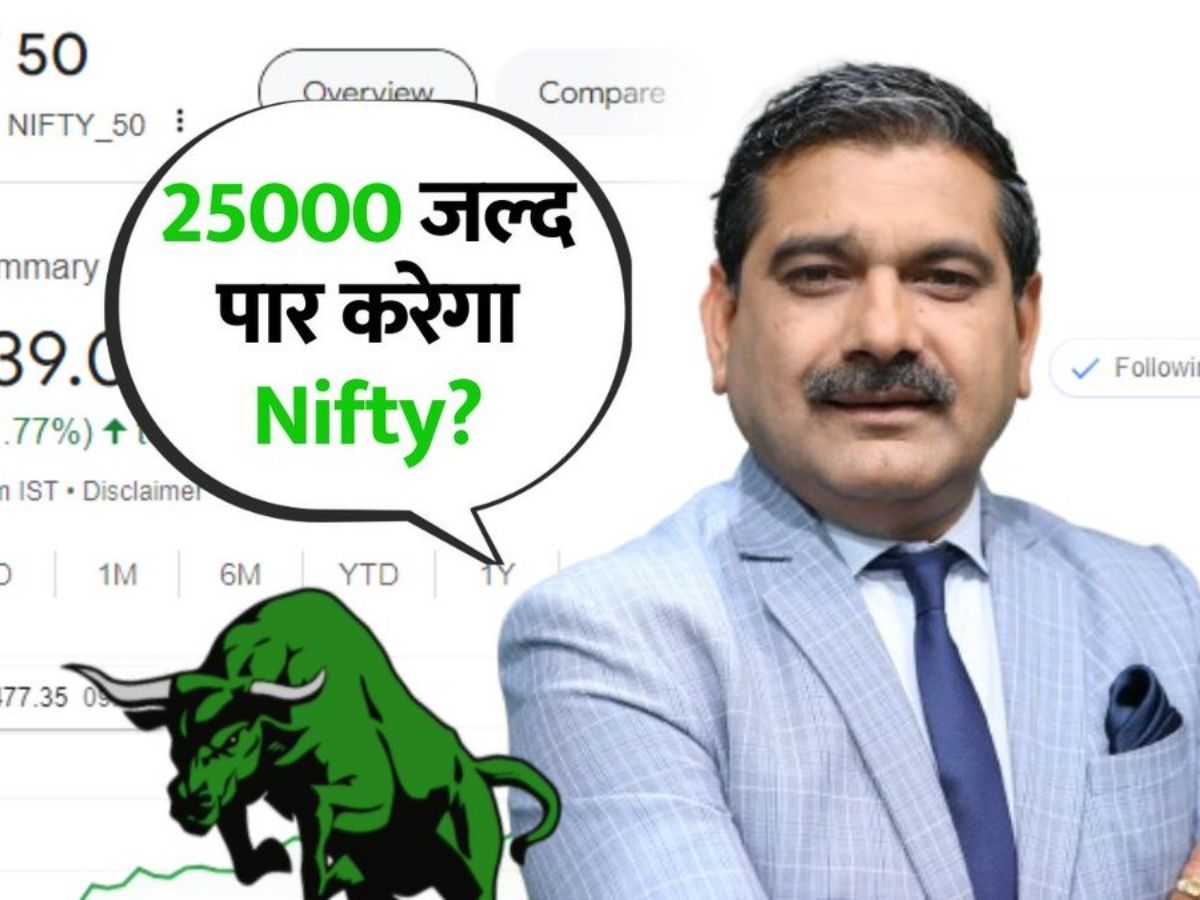 Anil Singhvi Market Strategy: निफ्टी 25,000 के पार जाने को तैयार? अनिल सिंघवी ने दे दिया आज का ट्रेड सेटअप