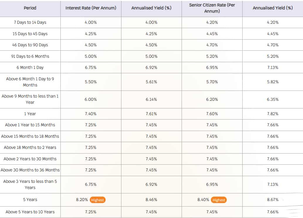 2- Suryoday Small Finance Bank