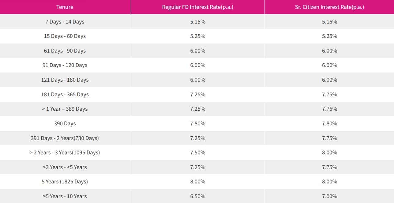 4- Jana Small Finance Bank