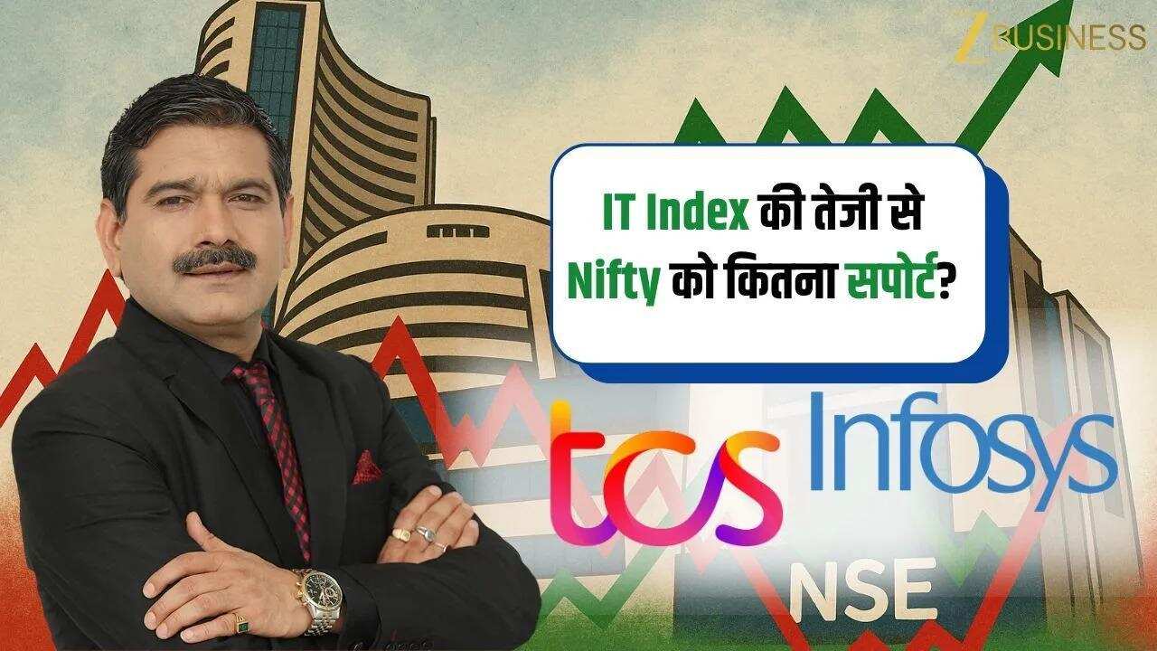 Nifty-Bank Nifty में तेजी, Anil Singhvi के बिग डेटा इनसाइट्स!