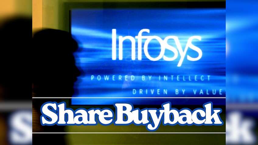 Infosys Share Buyback: बायबैक देगा मुनाफे का चांस! अनिल सिंघवी हुए बुलिश, दिया मुनाफे का टारगेट!