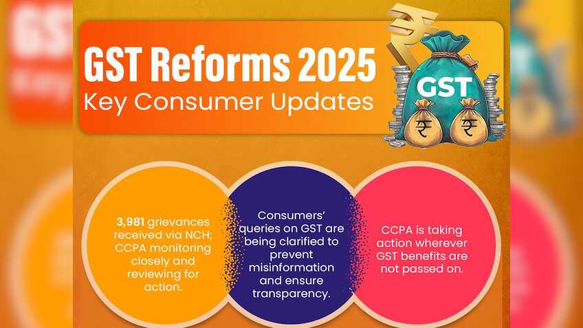 GST Rate Cut के बाद Consumer Helpline पर आईं 3981 कॉल, दूध की कीमतों पर सबसे ज्यादा सवाल, पेट्रोल से भी कनफ्यूज