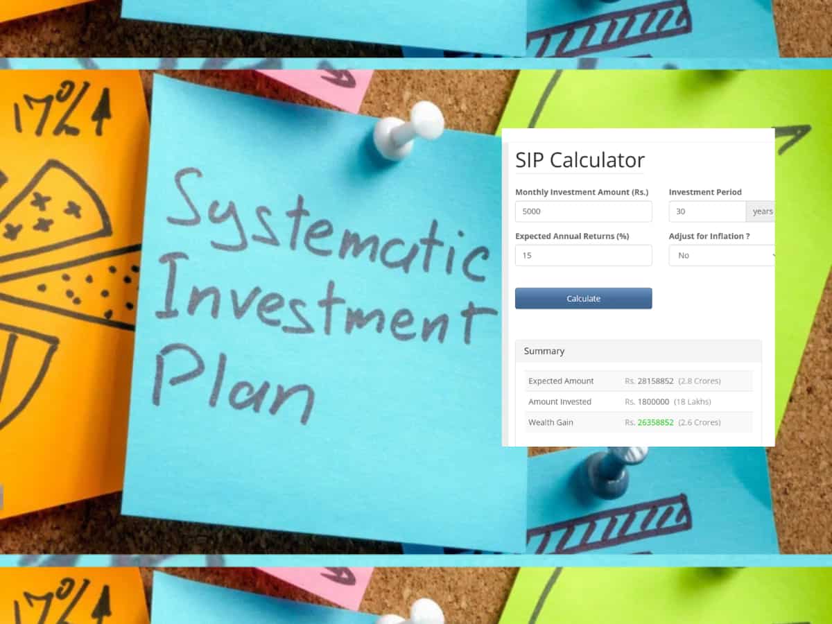 ₹5000 की SIP और बनेंगे धनवान