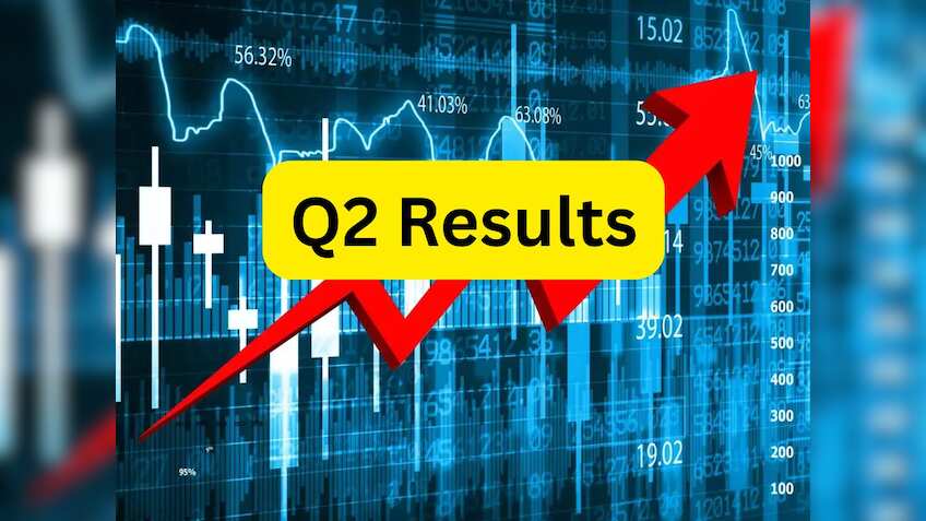 Q2 Results: AUBANK का मुनाफा 2% घटा, NII 9% बढ़कर  2,144 करोड़ रुपये रही