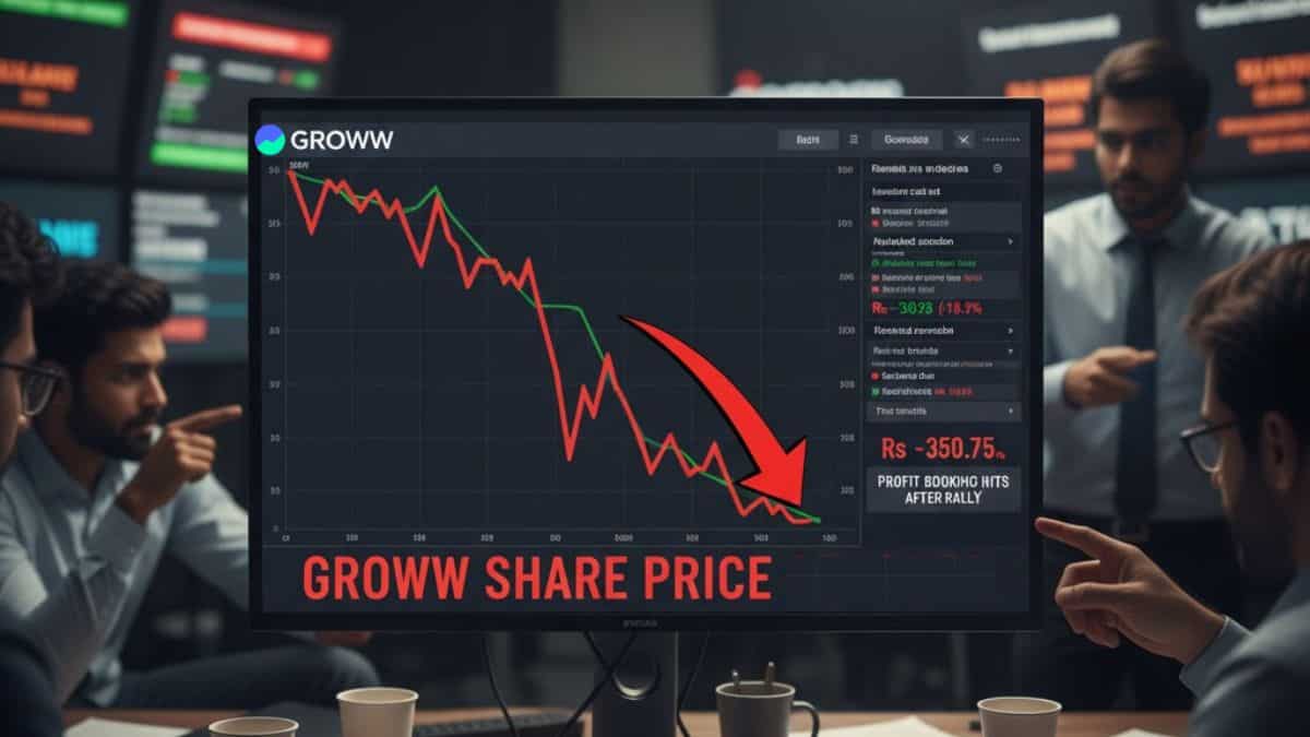 Groww Share Price: लगातार दूसरे दिन पैसा निकाल रहे इन्वेस्टर्स, 9% फिसला शेयर- मार्केट कैप 1 लाख करोड़ के नीचे