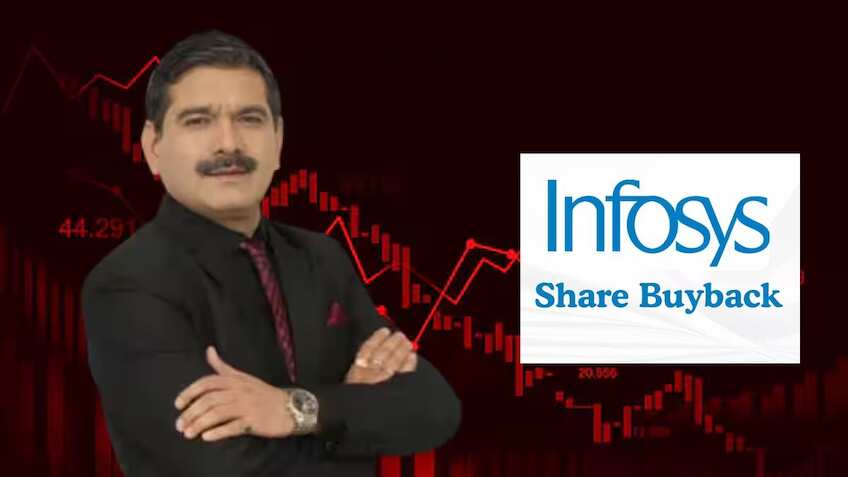 Infosys Share Buyback: इन निवेशकों को हो सकता है ₹16,300 का नुकसान, अनिल सिंघवी ने बताया अप्लाई करें या नहीं