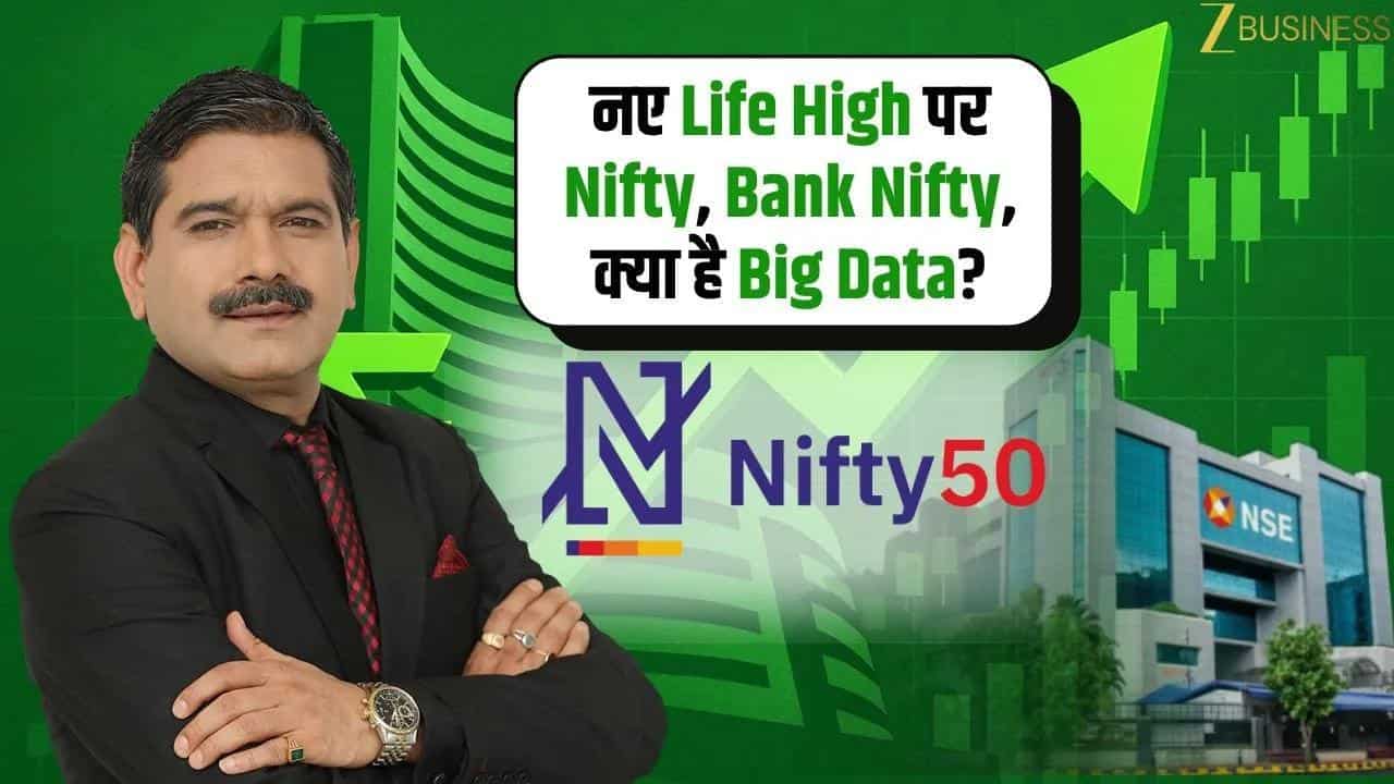Nifty-Bank Nifty पर Big Move संकेत, आज का Make or Break Day!